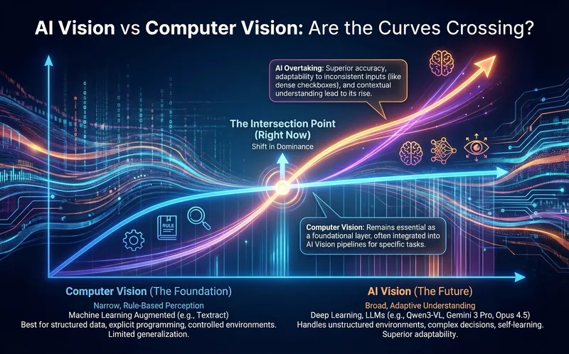 AI Vision vs Computer Vision