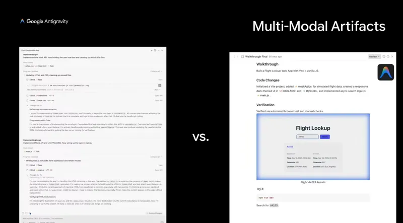 Multimodal Artifacts