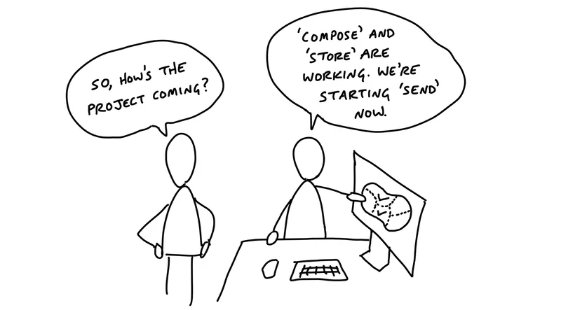 Language of the project - scope organization